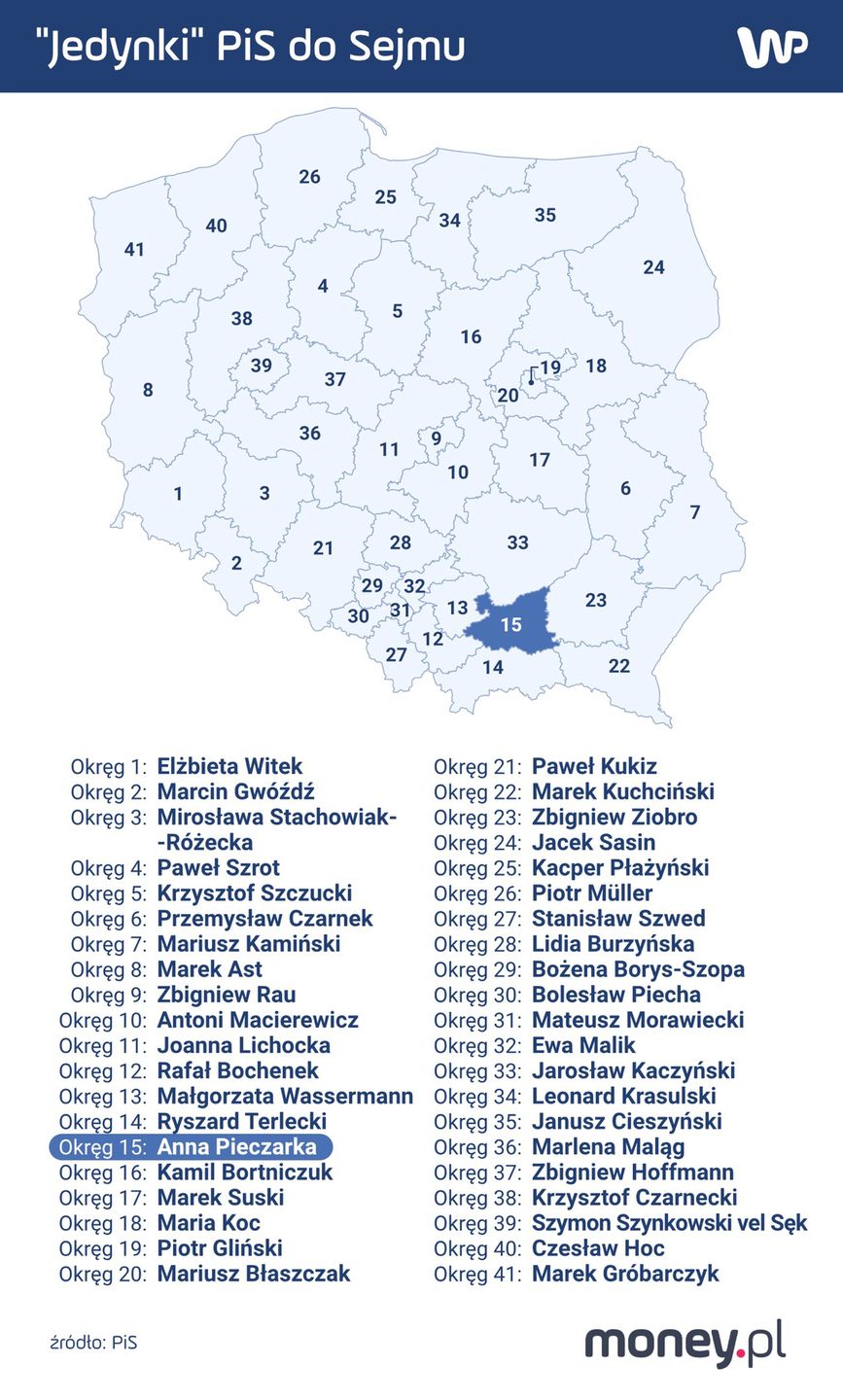"Jedynki" PiS