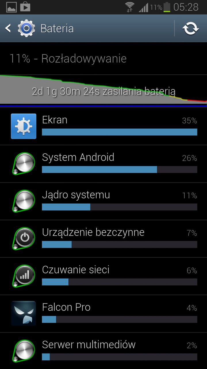 Bateria w Galaxy Note II