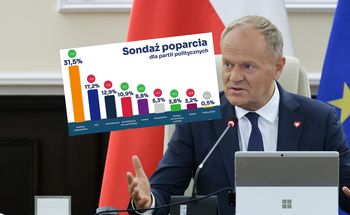Tusk zachwycony sondażem. "Alleluja i do przodu"