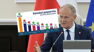 Tusk zachwycony sondażem. "Alleluja i do przodu"