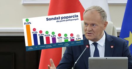 Tusk zachwycony sondażem. "Alleluja i do przodu"
