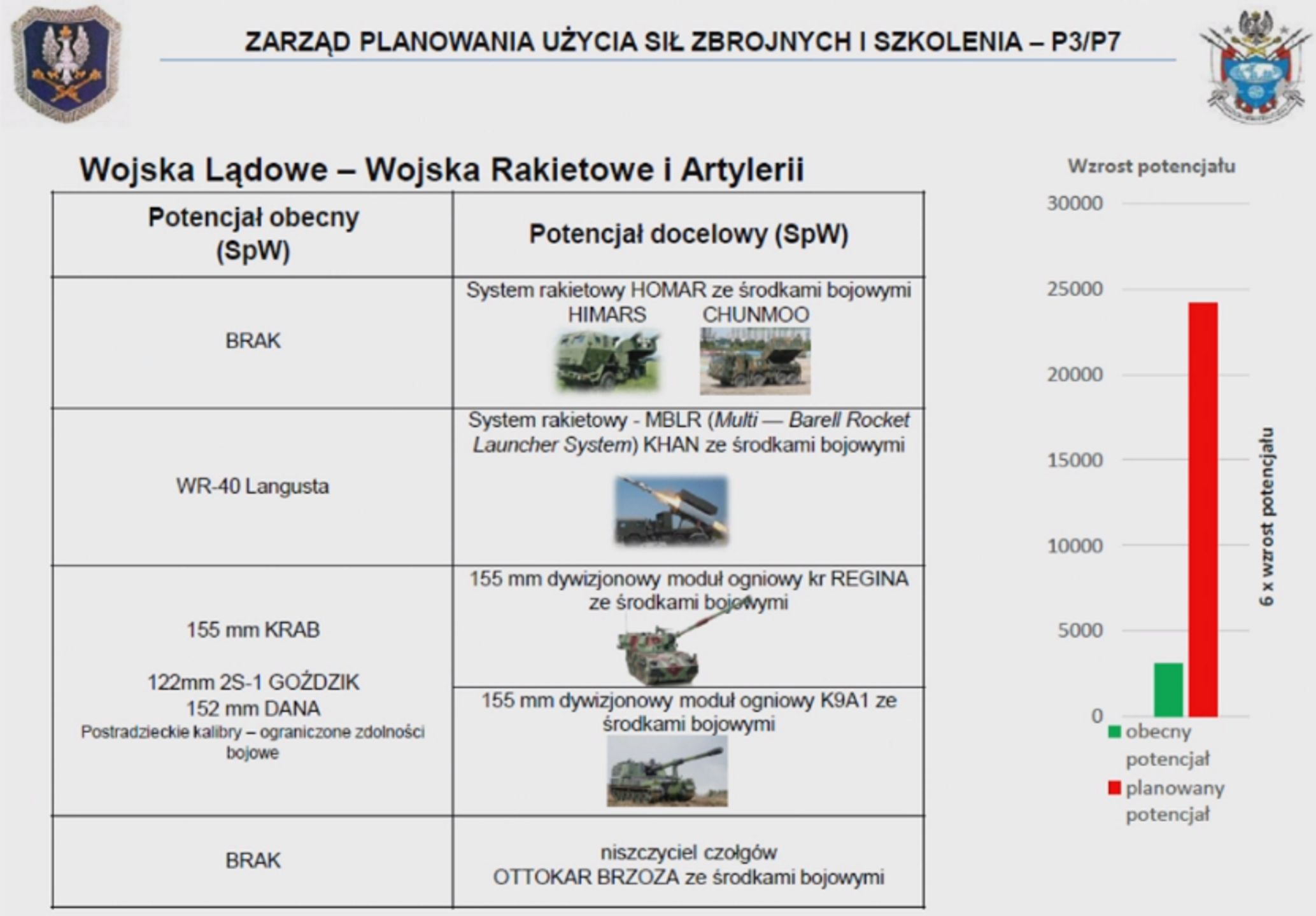 Slajd z prezentacji, pokazujący planowane zastąpienie systemu Langusta