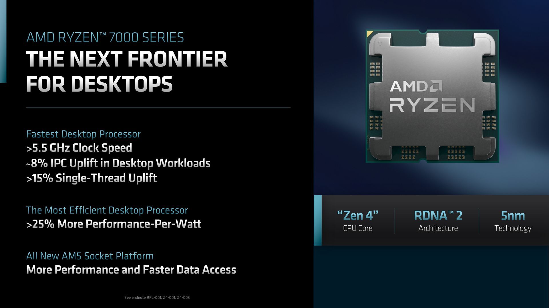 AMD Ryzen 7000