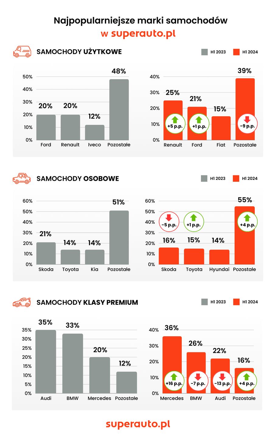 Najpopularniejsze marki samochodów w Polsce
