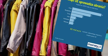 Europę zalewają ubrania z Azji. Polscy producenci nie składają broni