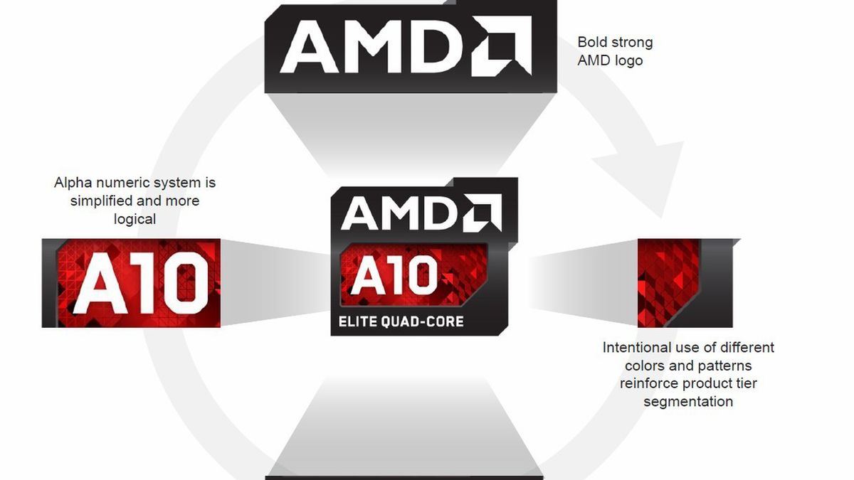 AMD prezentuje nowe procesory do laptopów - czy chipy Richland zagrożą serii Intel Core? 1