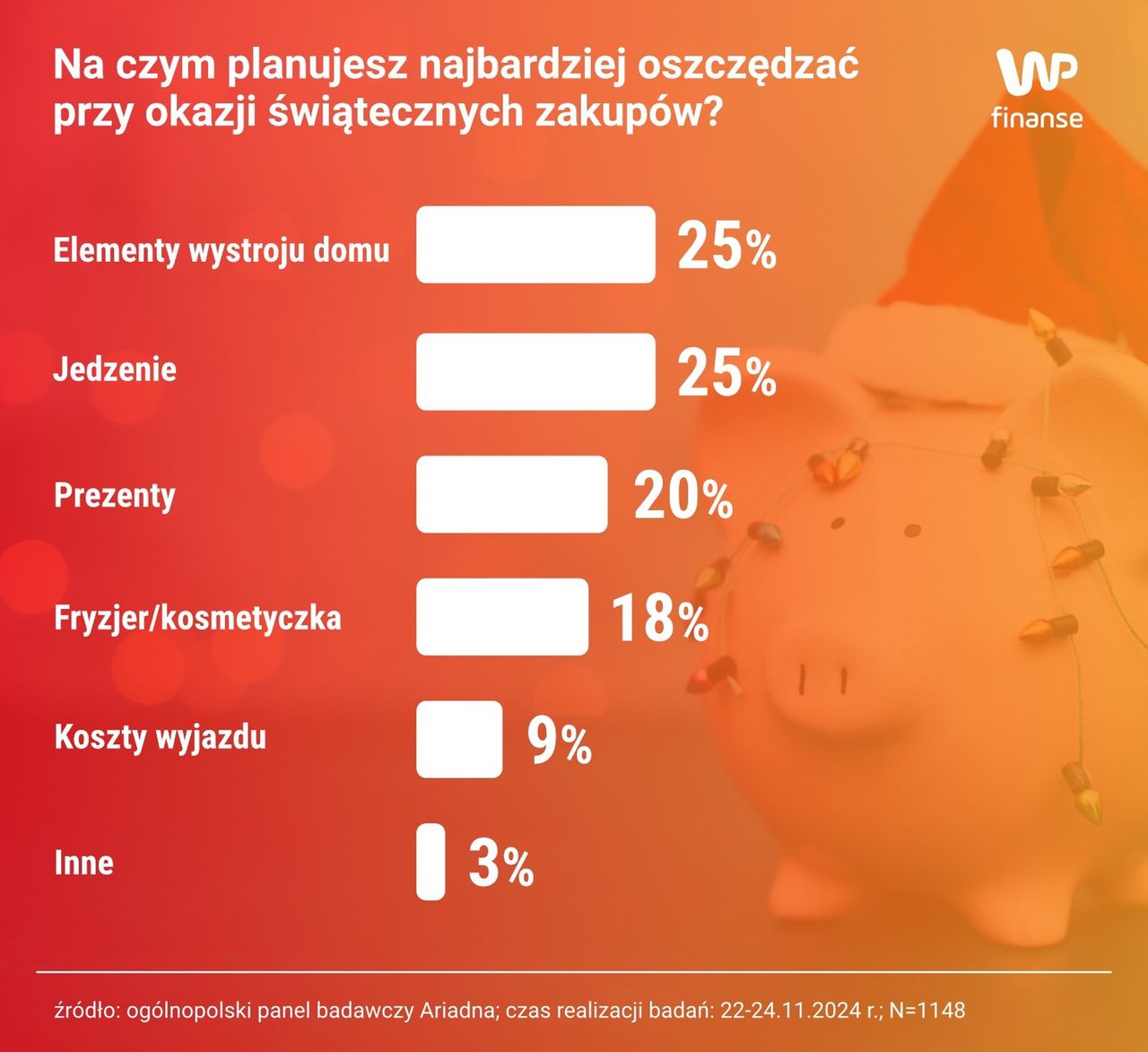 Nie wszystkich ankietowanych będzie stać na zaplanowane wydatki