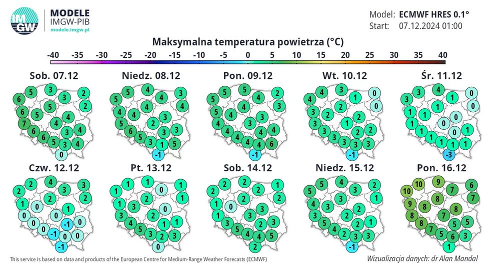 Prognoza na 10 dni