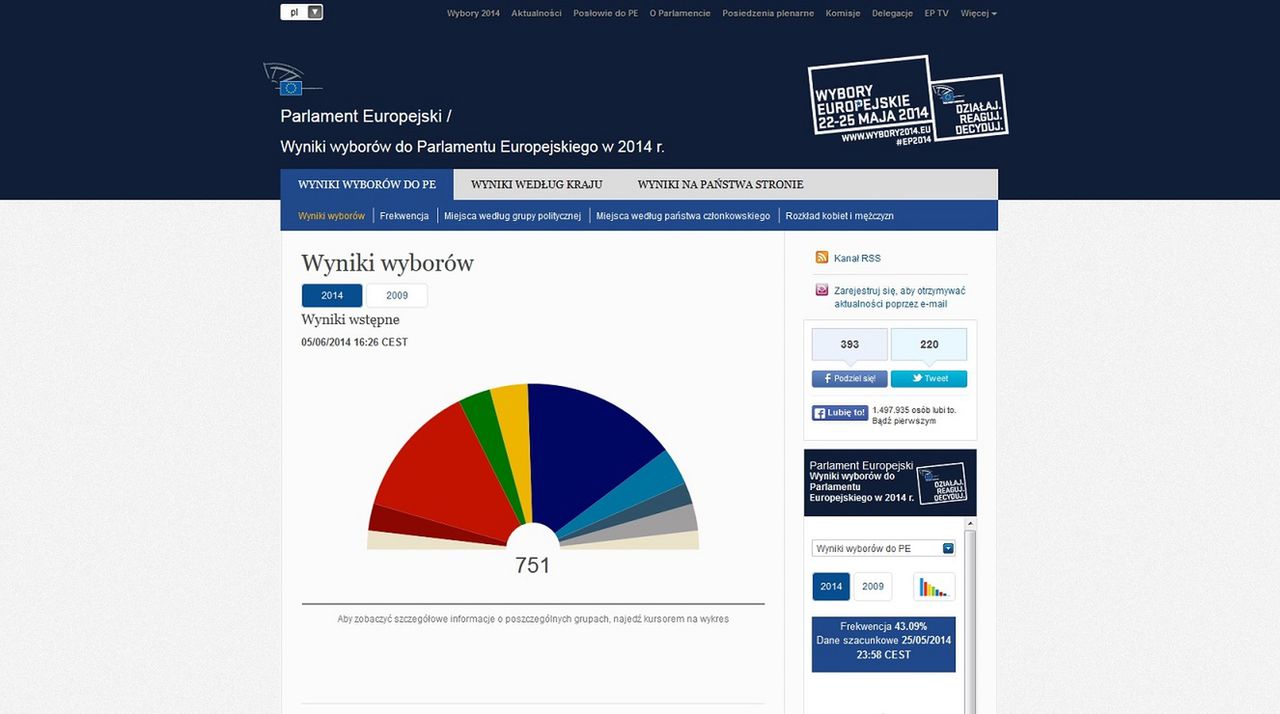 Strona z wynikami euro wyborów 2014 została oparta o Windows Azure