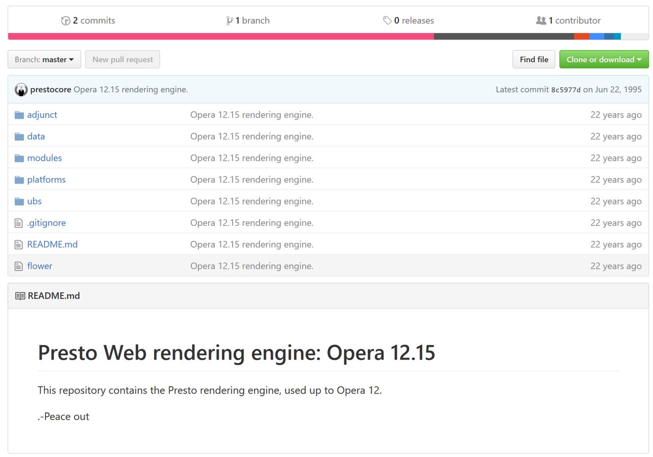 Kod źródłowy Opery 12.15 przez kilka godzin był dostępny na GitHubie