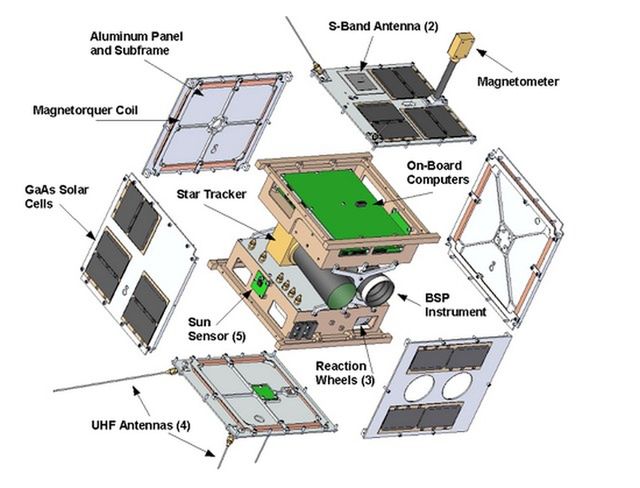 Lem w Kosmosie. Czym jest i jak działa pierwszy polski satelita naukowy? 4