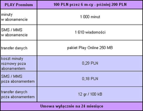 LongPlay - najtańszy abonament na rynku! Stan Darmowy w abonamencie 3