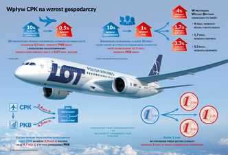 Gospodarka po pandemii. Wygrywa ten, kto podejmuje strategiczne decyzje
