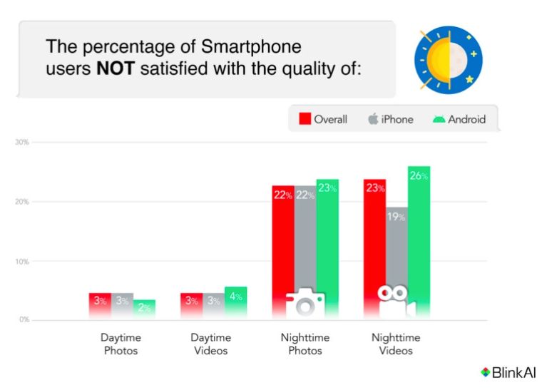 Czego ludzie oczekują od aparatów w smartfonach? Badania pokazują to jasno 3
