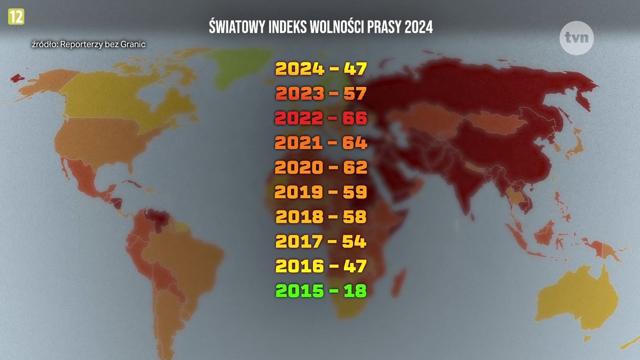 "Fakty" przedstawiły pozycję Polski w rankingu wolności prasy