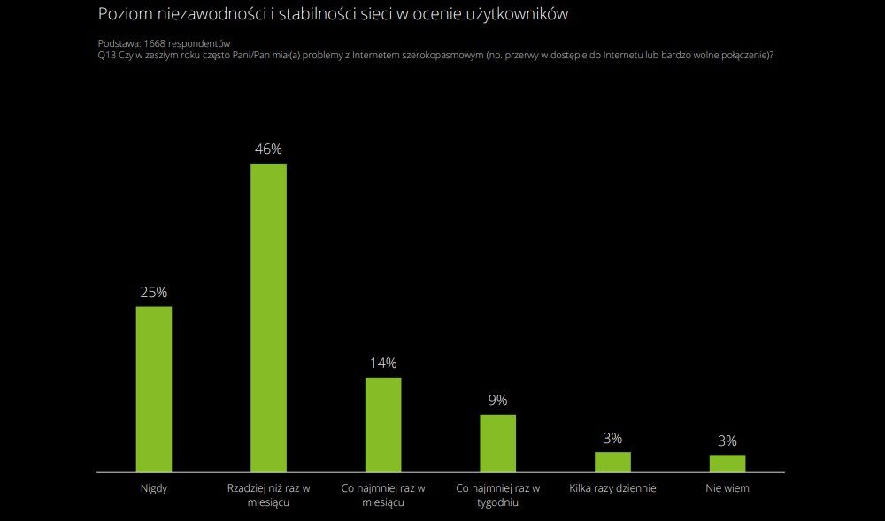 Deloitte 22 niezawodność