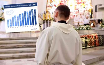 Rekordowa suma przekazana na Fundusz Kościelny. Z roku na rok koszty rosną