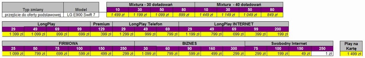 PLAY - zmiany w cennikach oraz Nokia X3-02 i LG Swift 7 w ofercie podstawowej 3