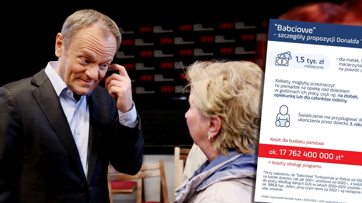 Tyle będzie kosztować babciowe