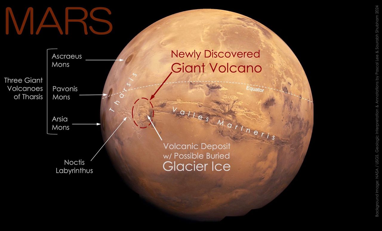 Un vulcano nascosto su Marte.  Potrebbe avere effetti sulla vita