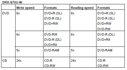 Nagrywarka Sony, czyli DVD w dobrym stylu 2