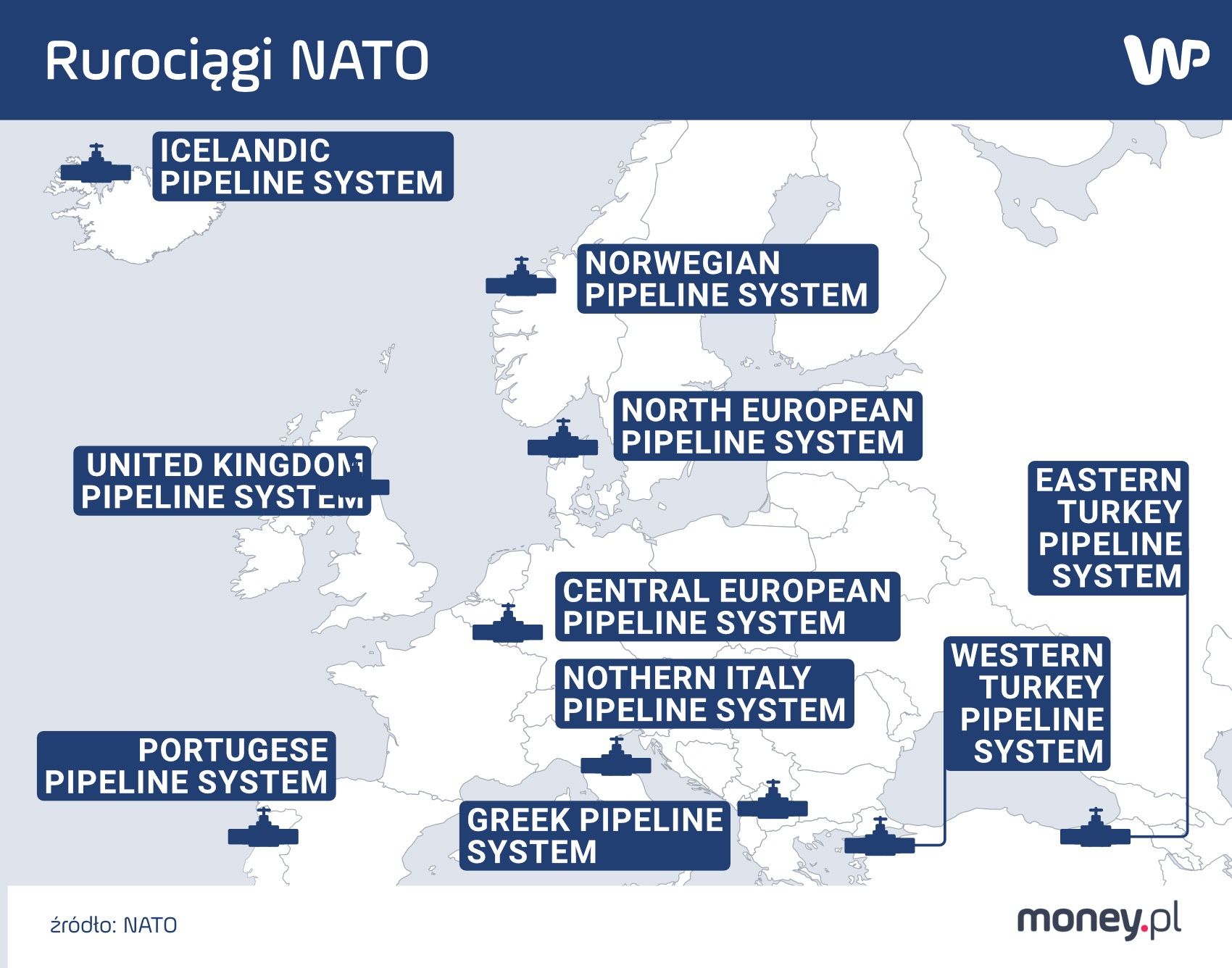 Rurociągi NATO