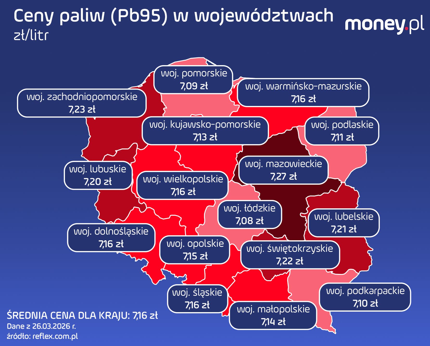 Ceny paliw w Polsce. Benzyna Pb95. Dane z 26 marca 2026