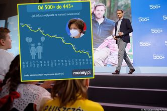 Inflacja zjada 500+. Realnie to już 445+ i będzie gorzej