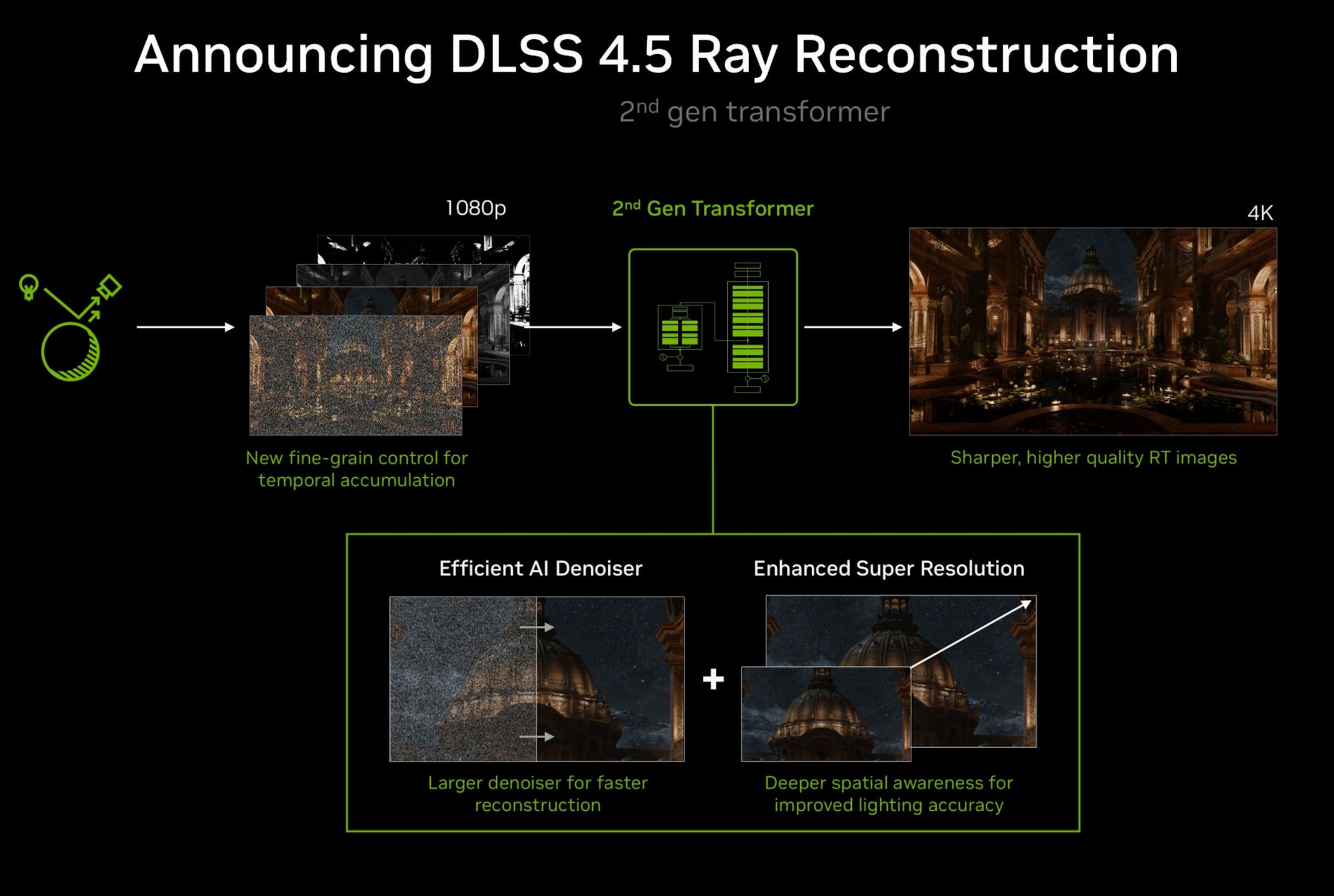 NVIDIA DLSS Ray Reconstruction 4.5