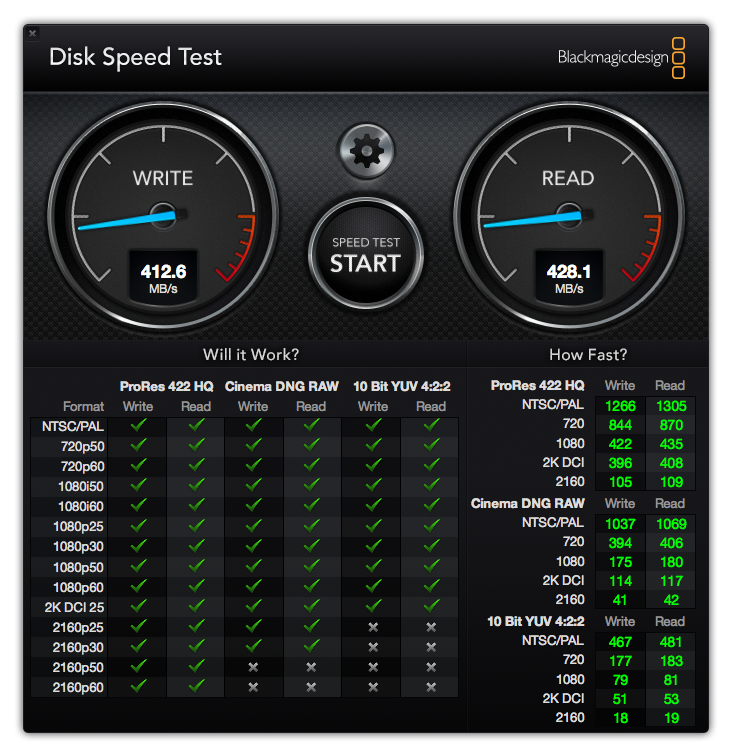 SanDisk Extreme 510 Portable SSD 480 GB - test przenośnego dysku, który wytrzyma zalanie i upadki 5