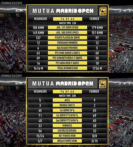 Statystyki meczu Ferrera z Nishikorim (Foto: Twitter)