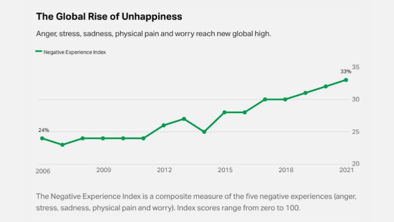 Źródło: https://www.gallup.com/analytics/394670/blindspot.aspx