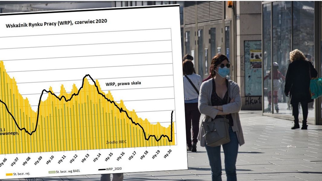 Rynek pracy. Stan zawieszenia potrwa do końca wakacji 