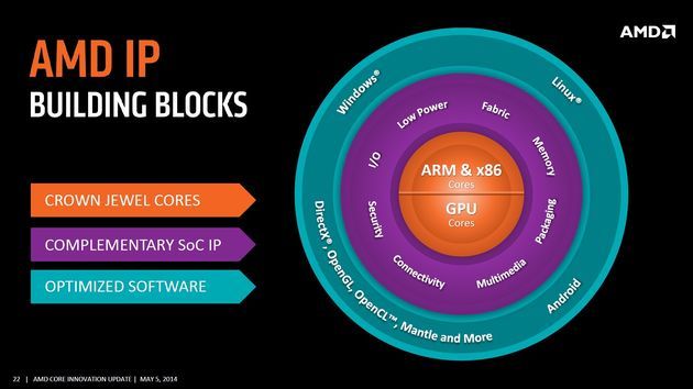 AMD Core Innovation Update konferencja