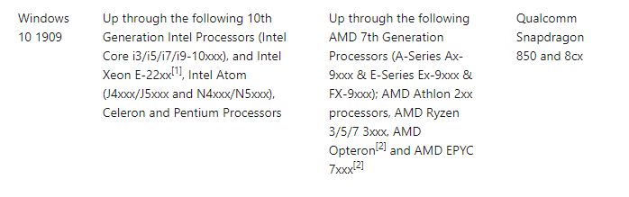 Lista procesorów (kolejno Intel, AMD i Qualcomm) zgodnych z Windows 10 1909, źródło: Microsoft.