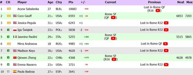 Fot. live-tennis.eu