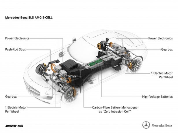Silniki przy kołach, karbonowy kręgosłup - Mercedes zdradza szczegóły dotyczące SLS AMG e-cell