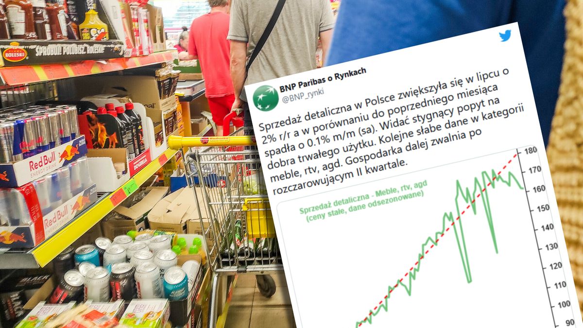 Sprzedaż detaliczna wyhamowuje.