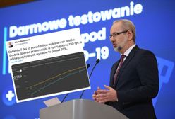 Niedzielski pokazał dane. Ponad milion wykonanych testów