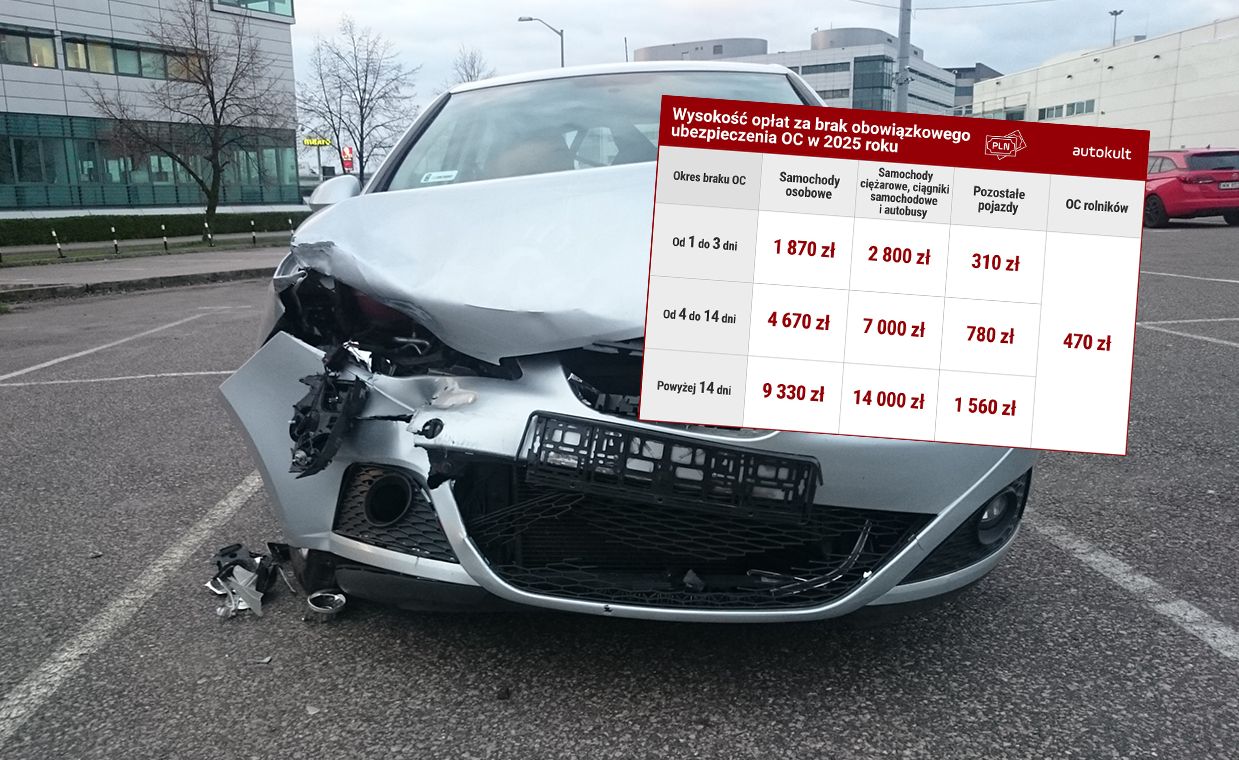 Nieważne, ile jeździsz. Zapomnij o opłacie i już płacisz tysiące