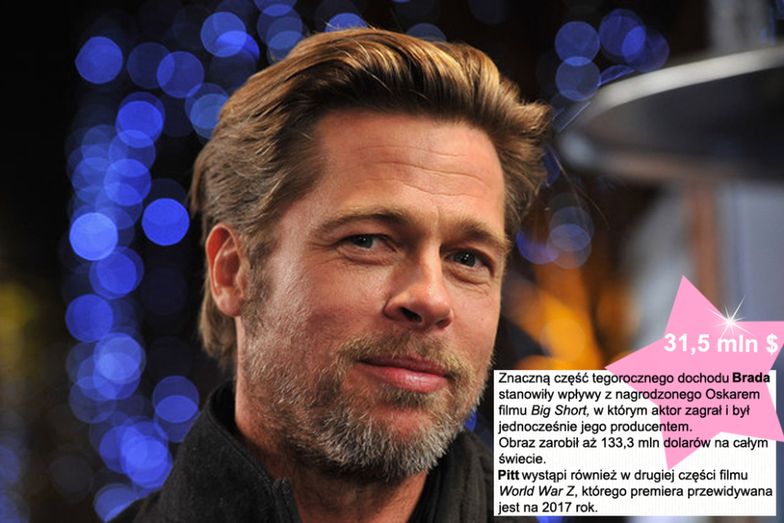 Brad Pitt - 31,5 mln dolarów