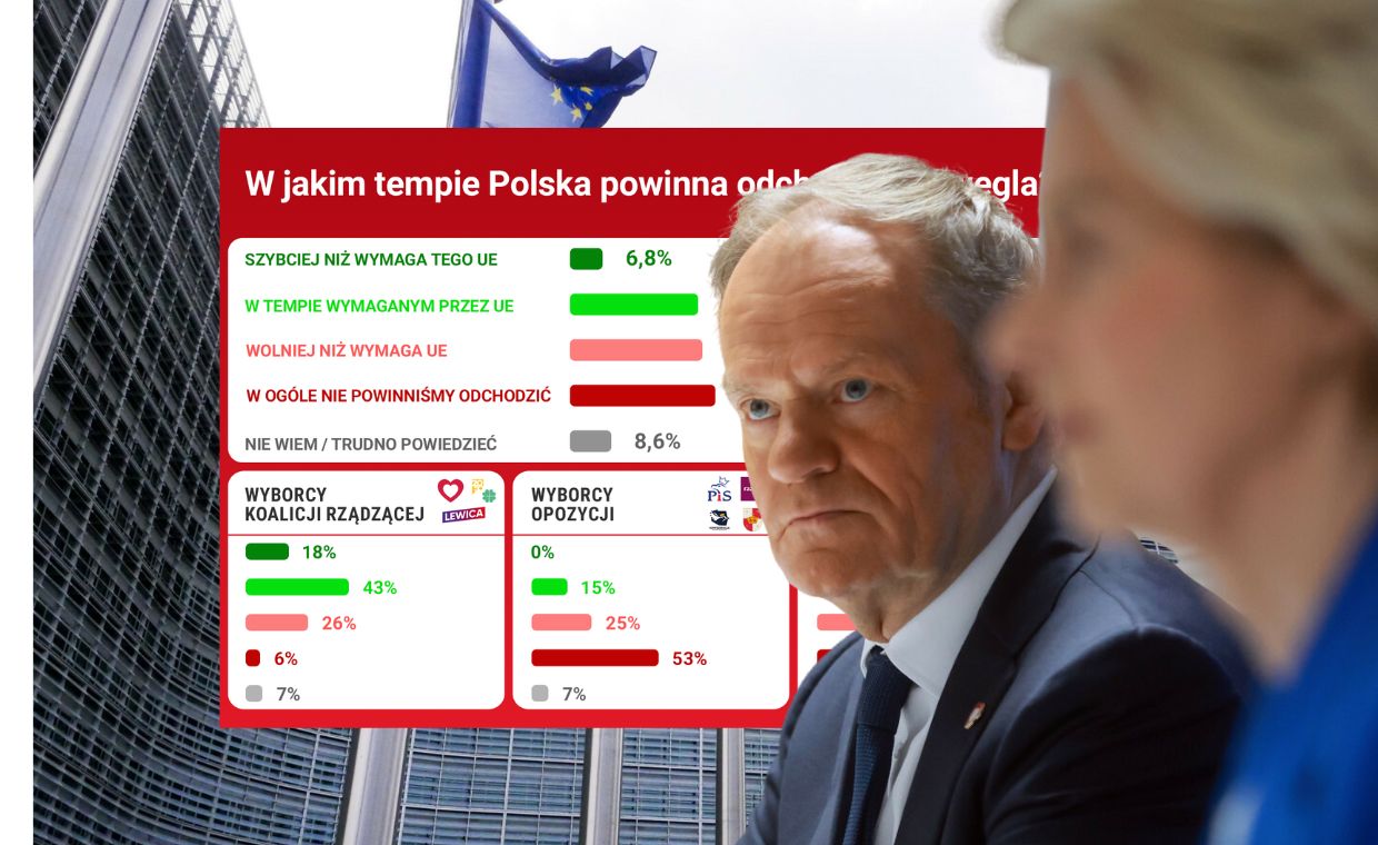 Cios w ustalenia z UE. Wyborcy mają zupełnie inne zdanie