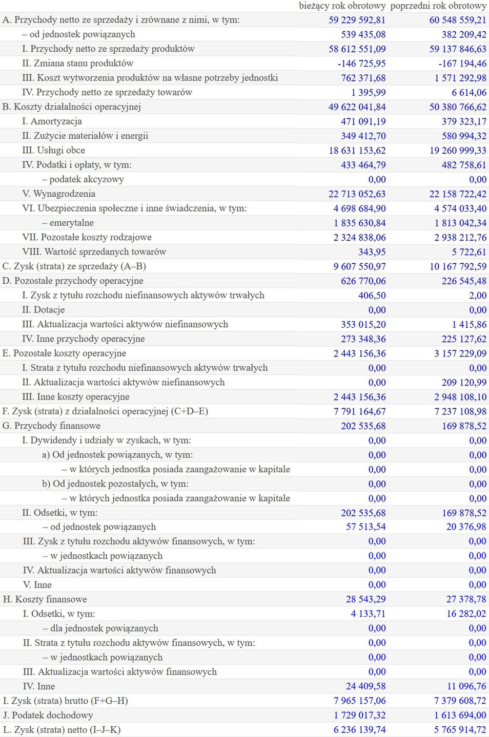 Wyniki finansowe Forum Media Polska 