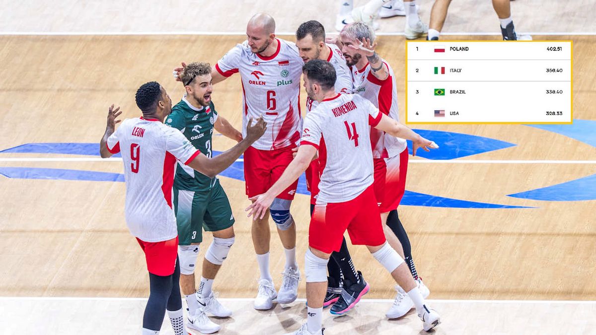 Materiały prasowe / VolleyballWorld / Reprezentacja Polski siatkarzy i ranking FIVB (minaturka)