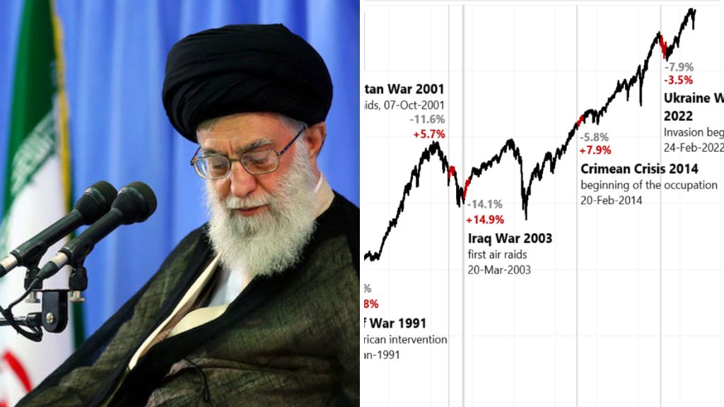 Jak inwestorzy reagują na konflikty?