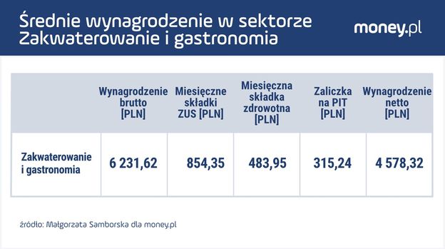 Jaki PIT płaci przeciętny Polak? Oto prawda o zarobkach i podatkach