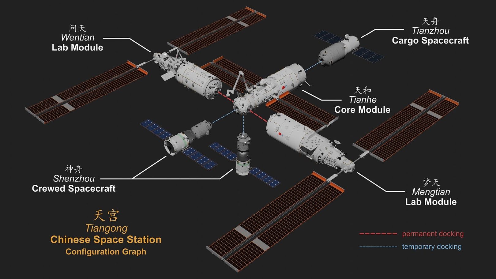 Tiangong schemat stacji