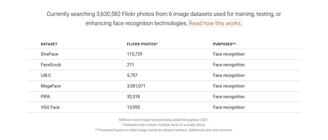 Exposing AI pokazuje skalę wykorzystania zdjęć
