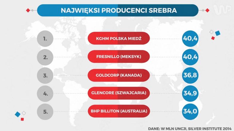 Statistica. Polskie bogactwa naturalne. Sporo gazu i węgla, ale najwięcej mamy srebra