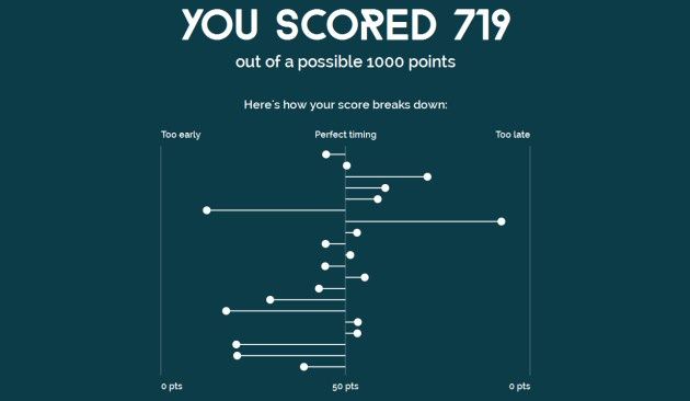 czujesz beat test